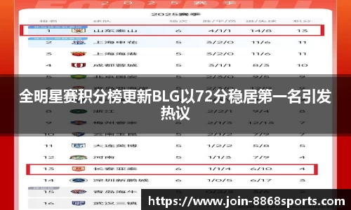 全明星赛积分榜更新BLG以72分稳居第一名引发热议